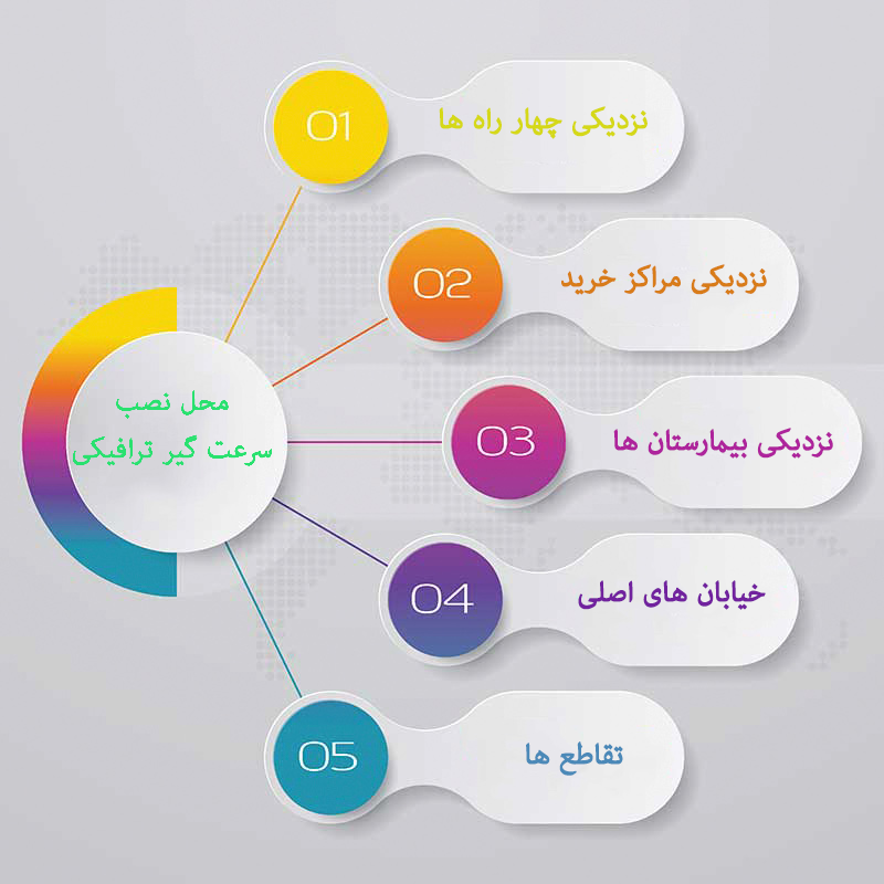 قوانین نصب سرعت گیر